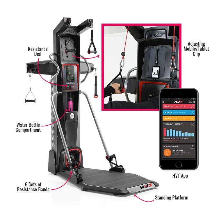 5 Day Hvt workout machine for Burn Fat fast