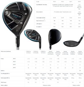 CALLAWAY ROGUE FAIRWAY WOOD 